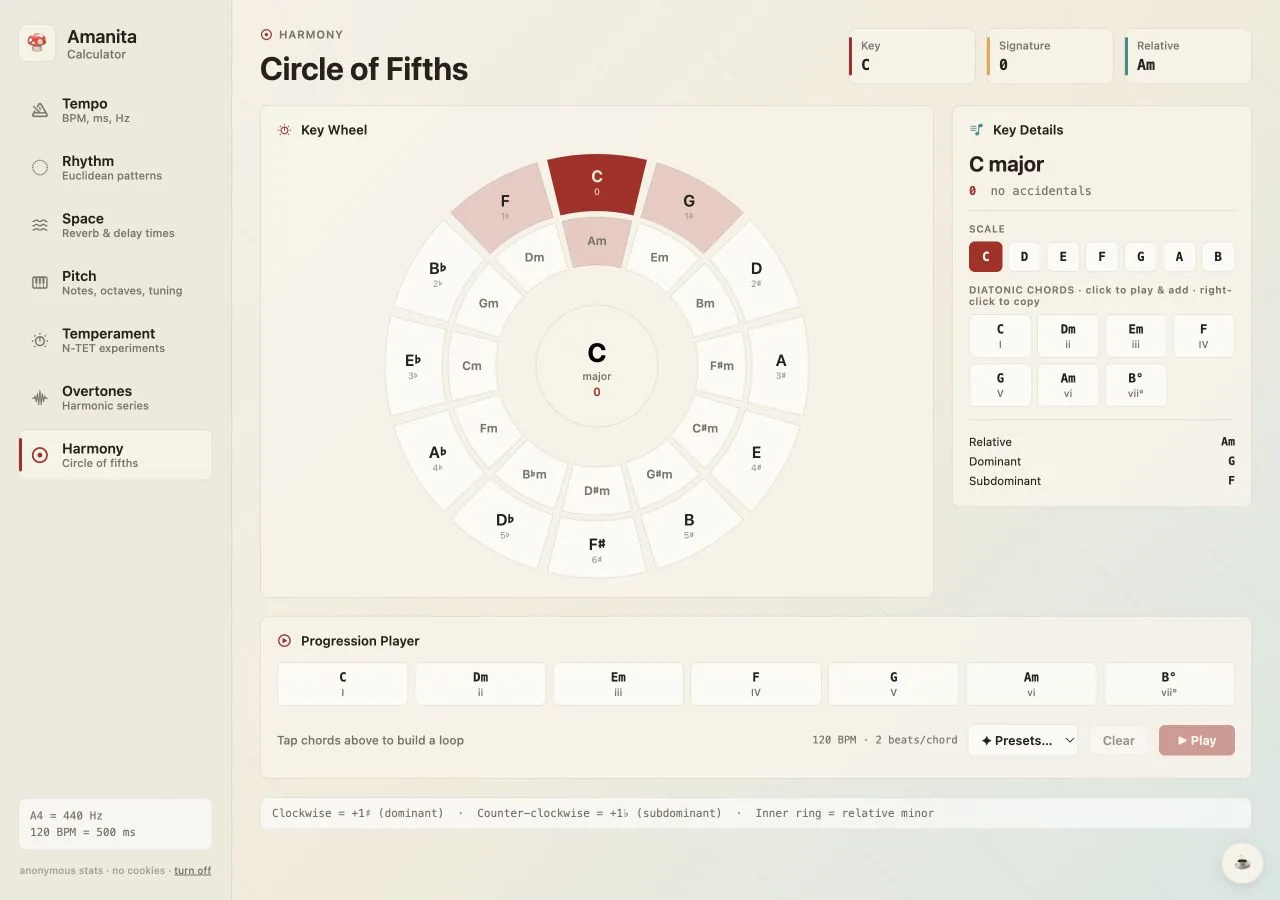 Amanita interactive circle of fifths showing major keys, relative minors and key signatures