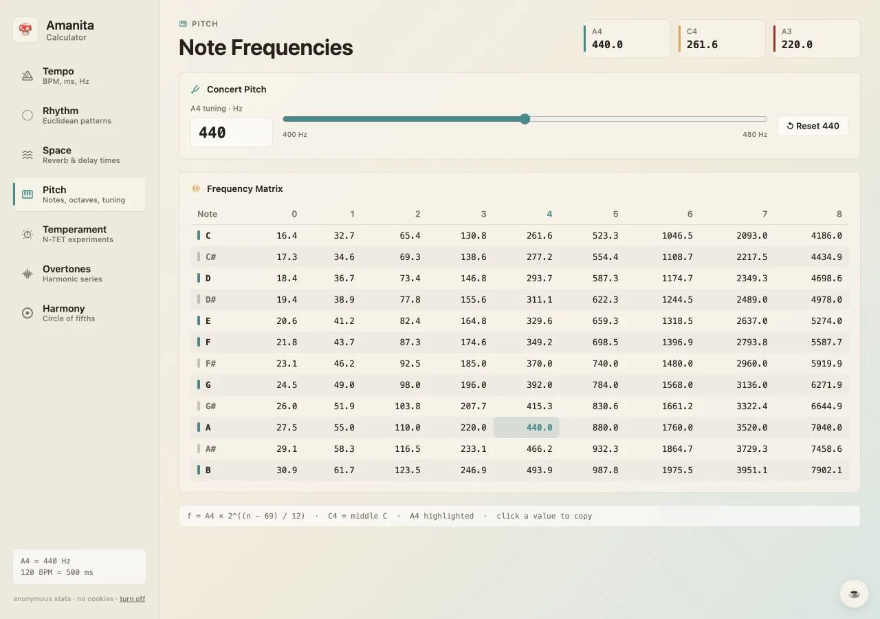 Amanita note frequency calculator showing a pitch table across multiple octaves