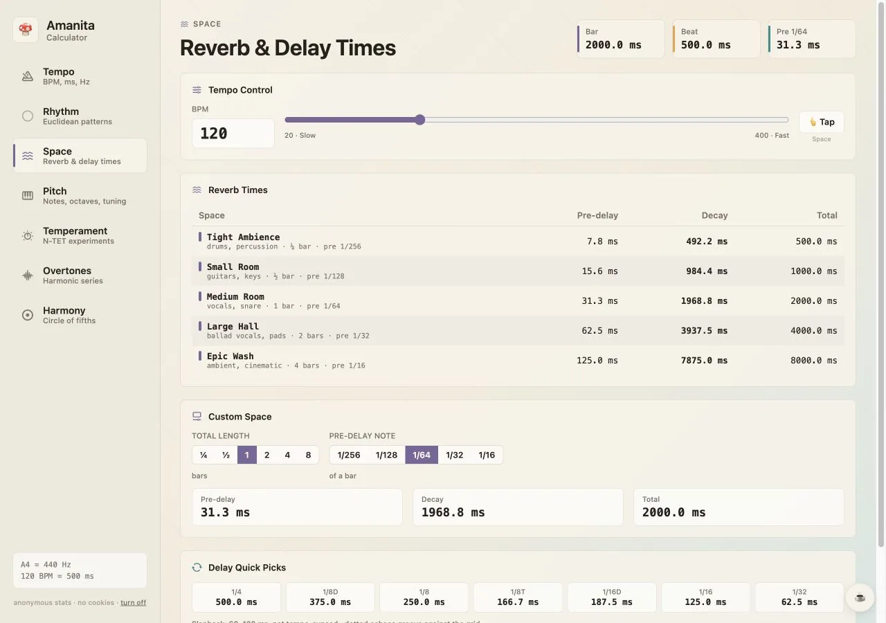 Amanita reverb and delay calculator showing tempo-synced room and echo times