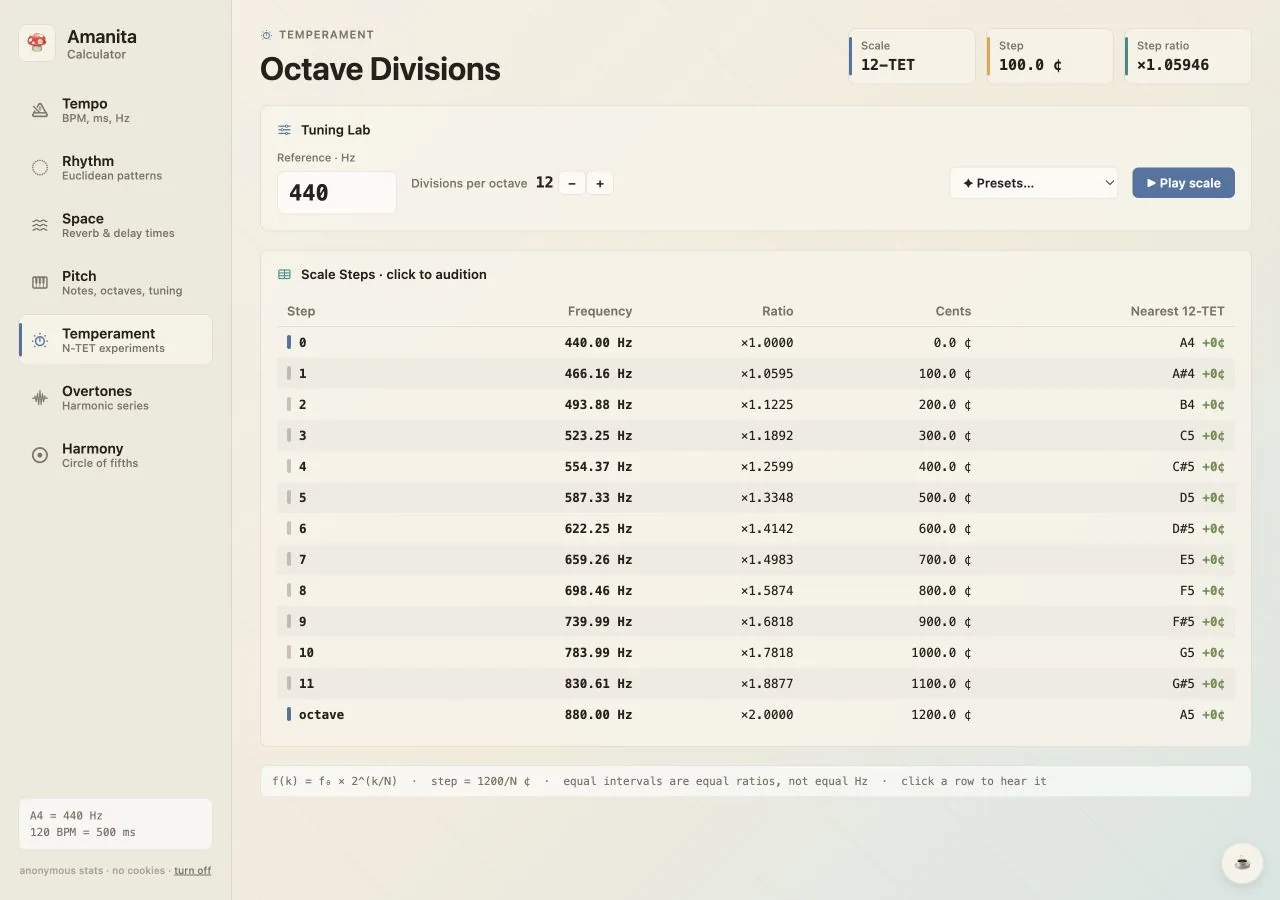 Amanita N-TET temperament calculator showing equal divisions of an octave and cents offsets